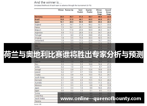荷兰与奥地利比赛谁将胜出专家分析与预测