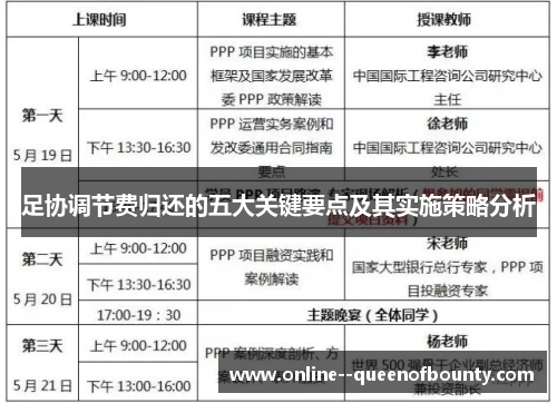 足协调节费归还的五大关键要点及其实施策略分析