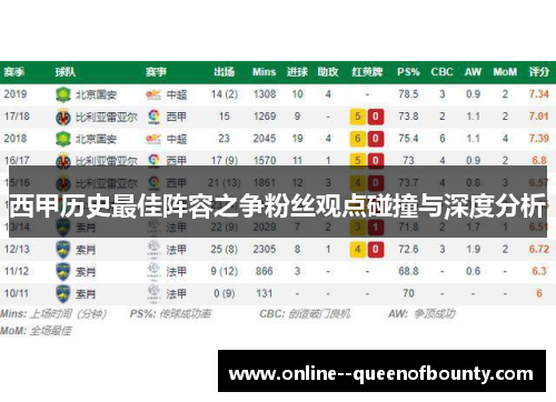 西甲历史最佳阵容之争粉丝观点碰撞与深度分析