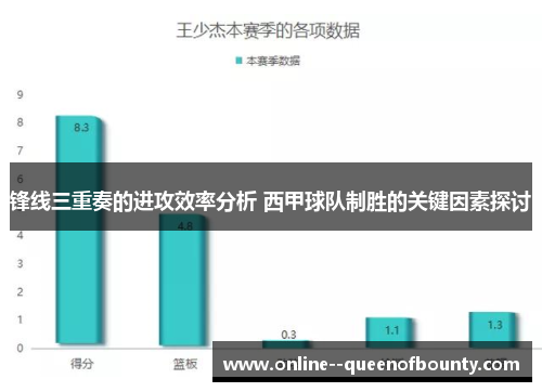 锋线三重奏的进攻效率分析 西甲球队制胜的关键因素探讨