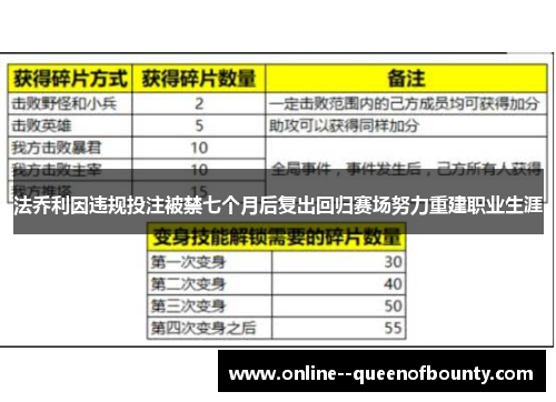 法乔利因违规投注被禁七个月后复出回归赛场努力重建职业生涯