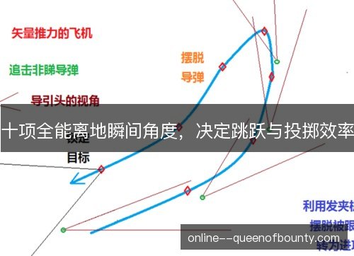 十项全能离地瞬间角度，决定跳跃与投掷效率